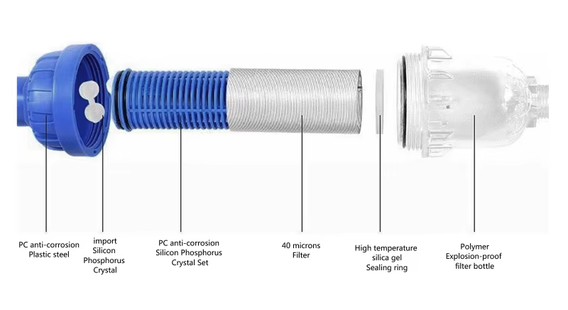 Φίλτρο νερού ντουζιέρας QZ 01 - Image 3